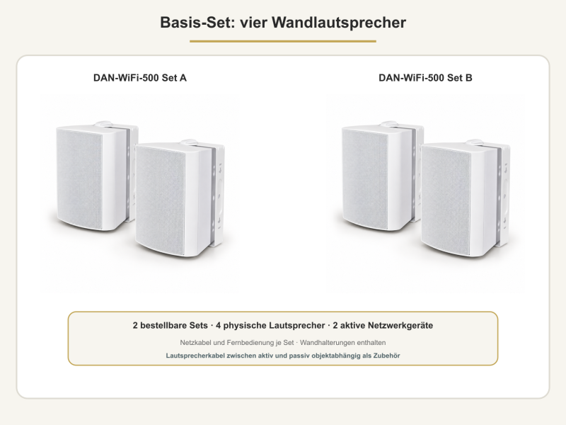 03 basis set lieferumfang v1