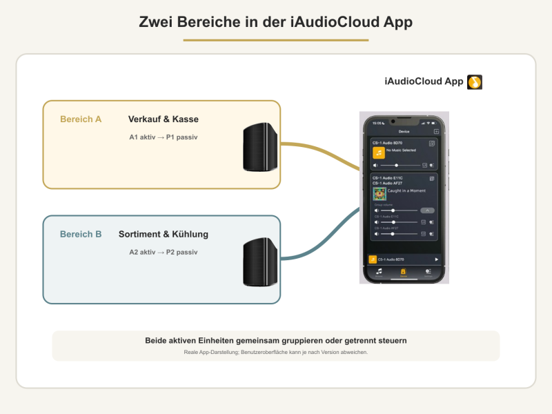04 iaudiocloud steuerung v1
