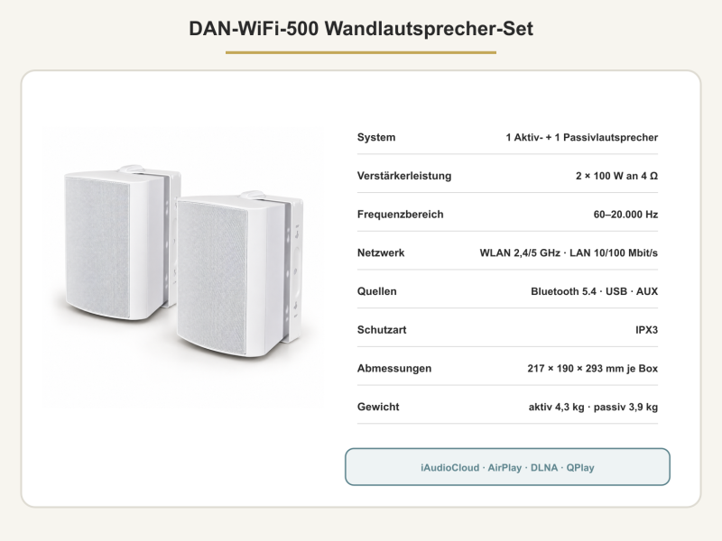 08 wifi500 technische daten v1