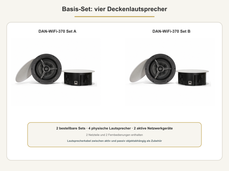 Friseursalon WLAN-Deckenlautsprecher-Set
