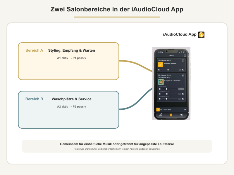 Friseursalon WLAN-Deckenlautsprecher-Set