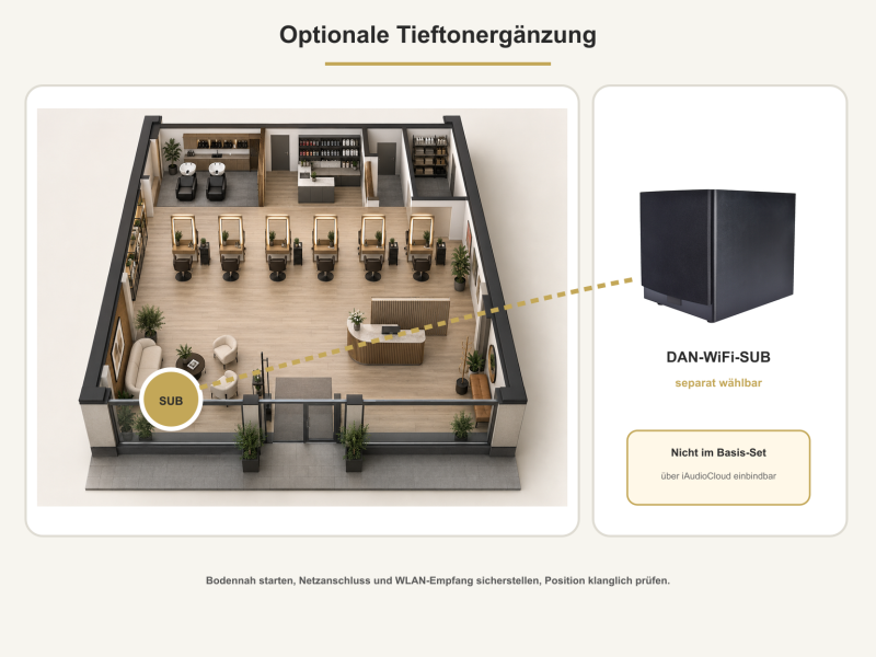 Friseursalon WLAN-Deckenlautsprecher-Set