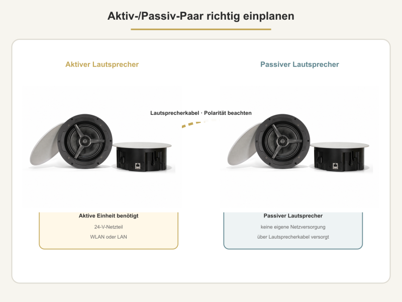 Friseursalon WLAN-Deckenlautsprecher-Set