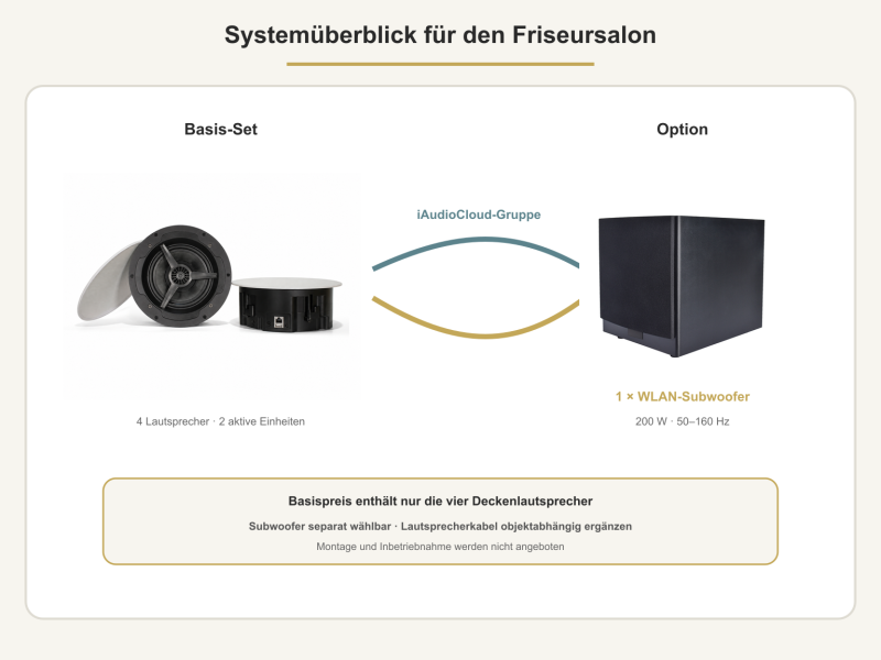 Friseursalon WLAN-Deckenlautsprecher-Set
