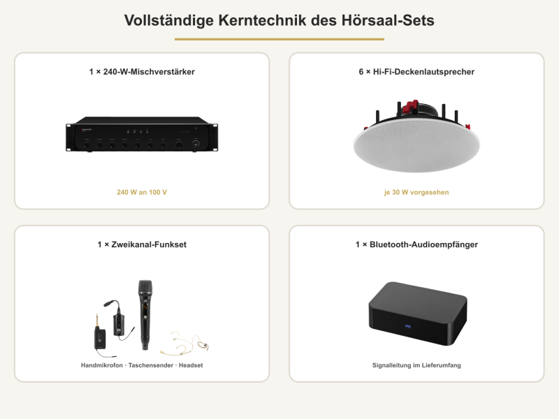 Hörsaal-Beschallung mit sechs Deckenlautsprechern