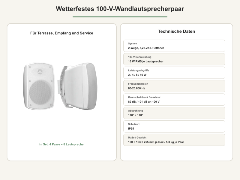 Campingplatz-Beschallung mit sechs Zonen