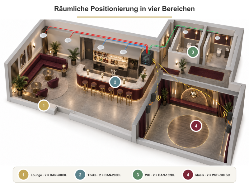 Räumliche Anwendungs- und Lautsprecherpositionierung