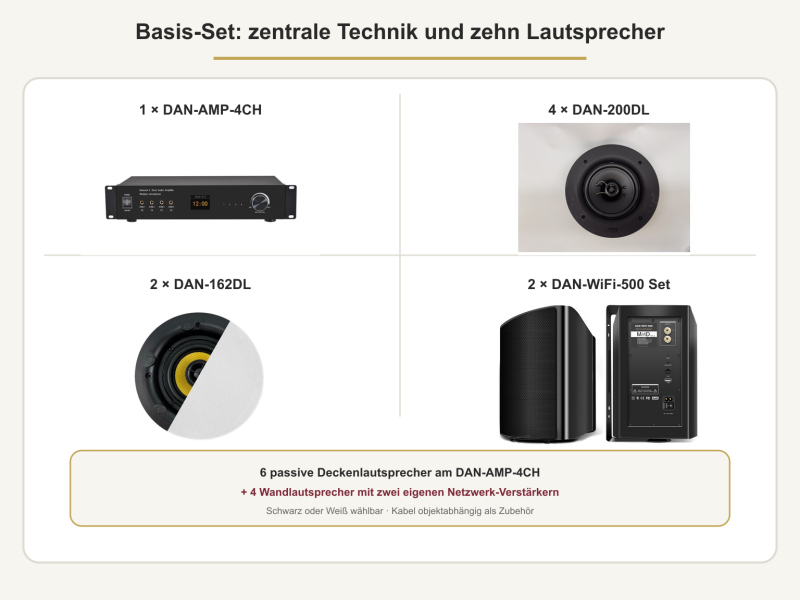 Bar-Multiroom-Set für vier Musikbereiche