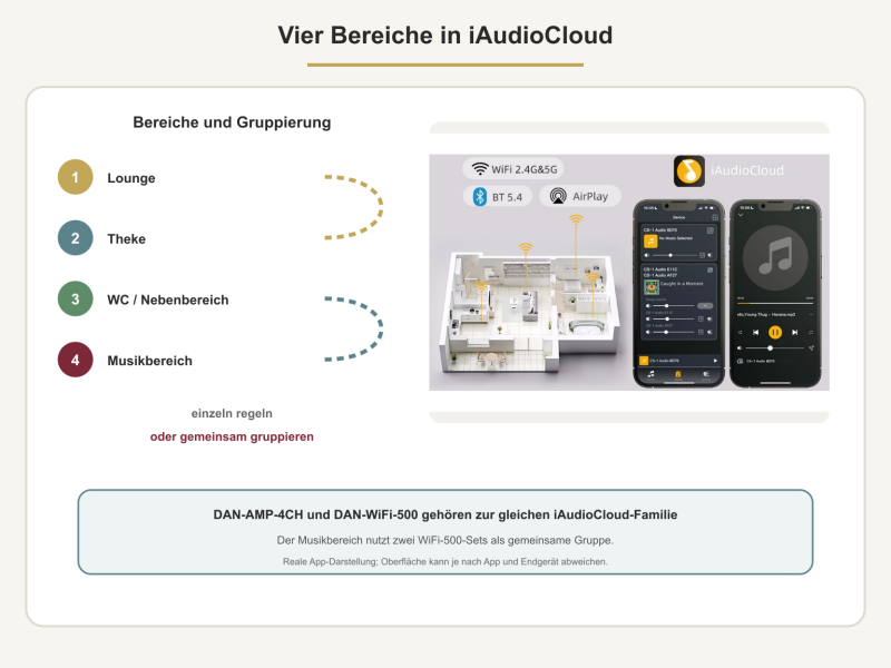 Bar-Multiroom-Set für vier Musikbereiche