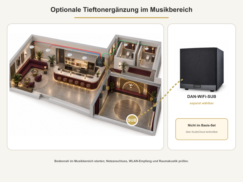 Bar-Multiroom-Set für vier Musikbereiche