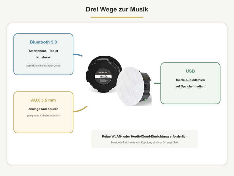 Bluetooth-Deckenlautsprecher-Set für Hotelzimmer