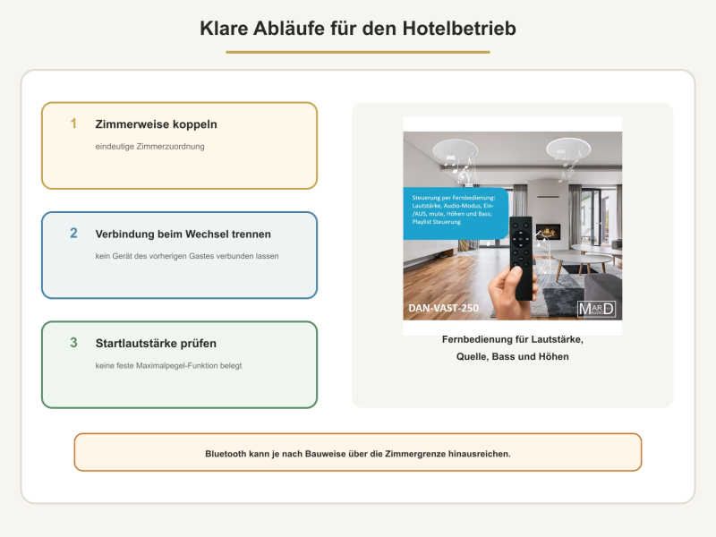 Bluetooth-Deckenlautsprecher-Set für Hotelzimmer